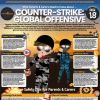 What Parents Need to Know About Counter-Strike: Global Offensive